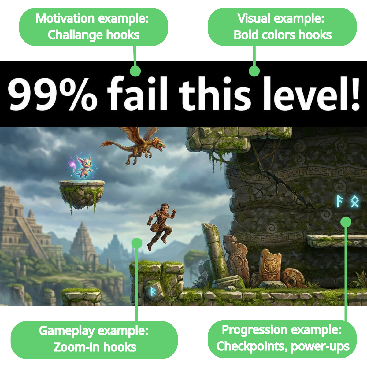 Advertising localisation guide United States